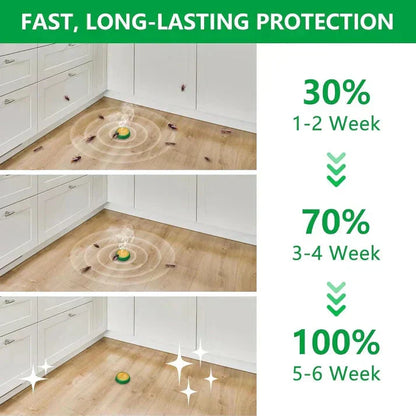 Cockroach Repellent Gel | Buy 1 Get 1